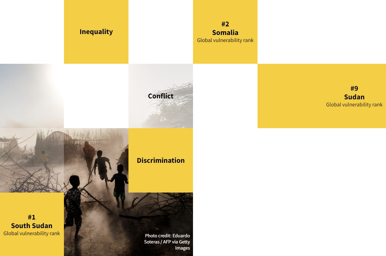 Global Slavery Index landing page screenshot