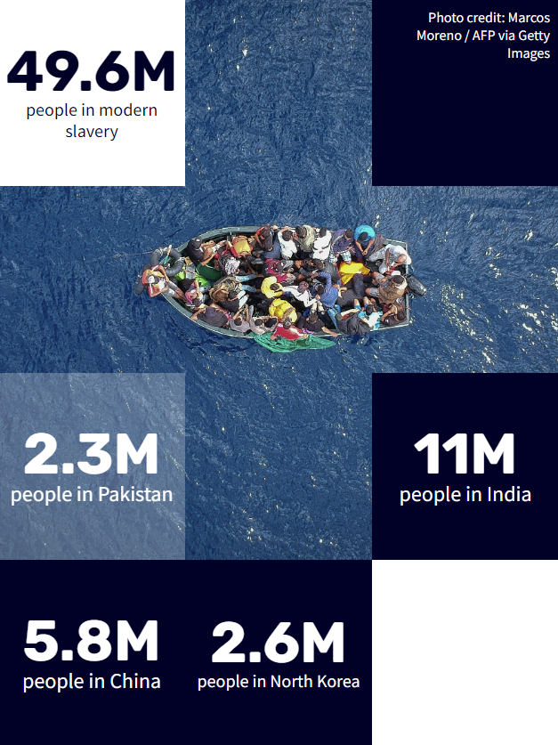Global Slavery Index landing page screenshot